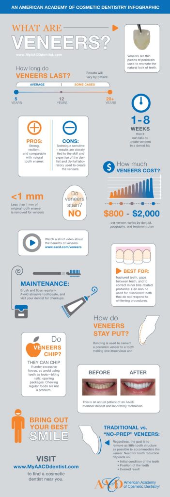 Dentist Cooper City