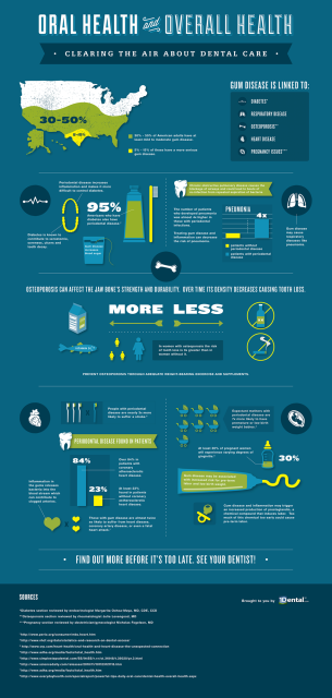 Dentist Cooper City