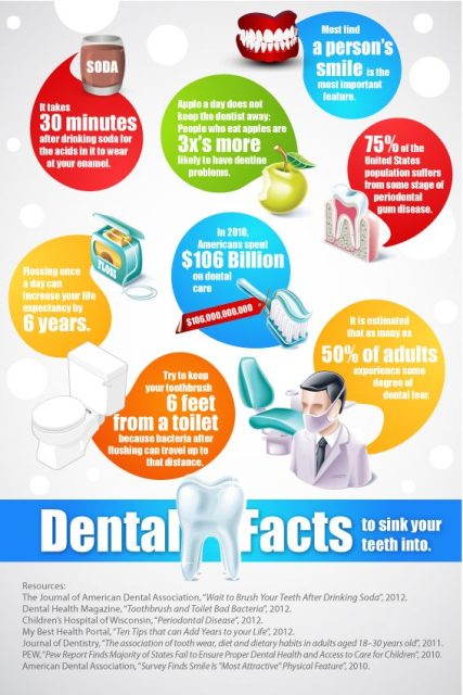 Dentist in Cooper City