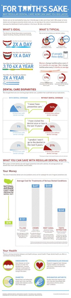 Family Dentist in Cooper City